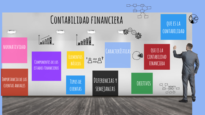 Contabilidad Financiera by Fiorella Marisol Gomez Flores on Prezi