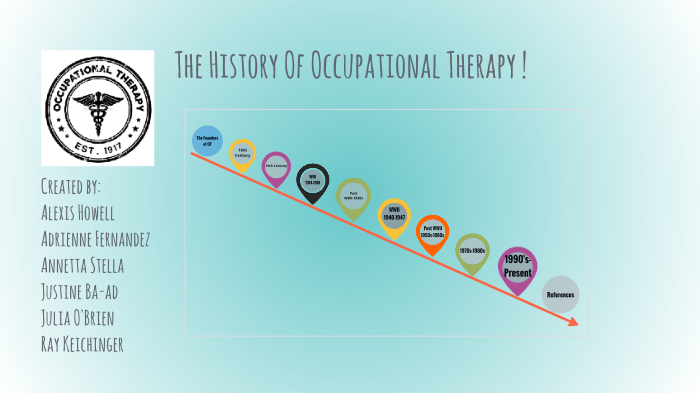 Occupational Therapy History Timeline by alexis howell on Prezi