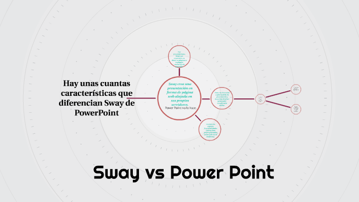 Diferencias entre Sway y Power Point by Carlos Litardo on Prezi
