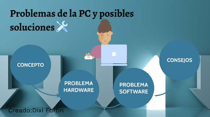 Problemas De La Pc Y Posibles Soluciones By Dd Ef On Prezi 2910