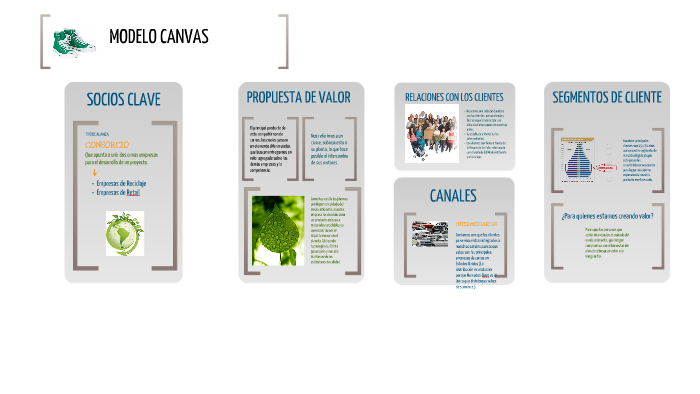 Modelo Canvas by Ingrid Esparza on Prezi Next