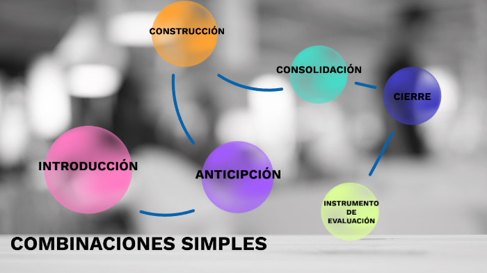 T7 Combinaciones Simples By Alison Rosado On Prezi Next 5546