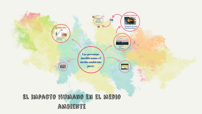 El impacto humano en el medio ambiente by Borja rodriguez Garcia on Prezi