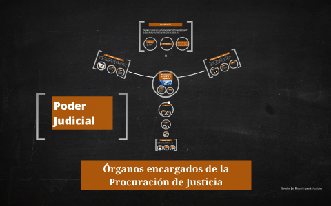 Órganos Encargados De La Procuración De Justicia By Paola Zamora On Prezi