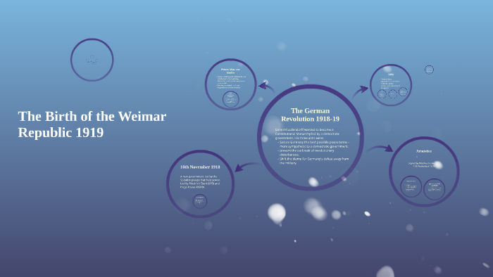 The Birth of the Weimar Republic 1919 by Amber Morgan on Prezi