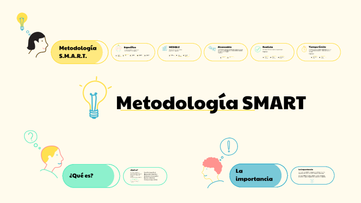 Método smart by Estefannia Aguilar Blancas on Prezi