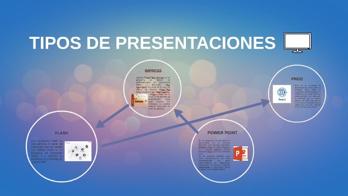 Presentaciones