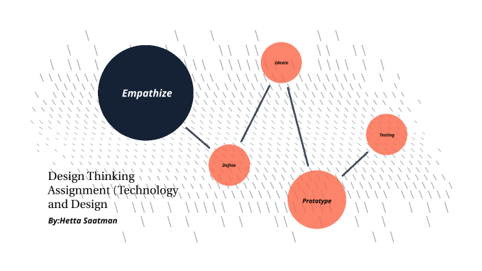 design thinking assignment example