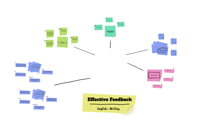 Effective Feedback by Gabrielle Clark on Prezi