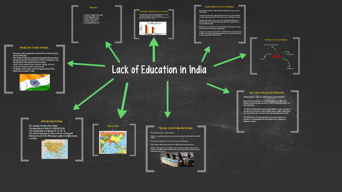 Lack of Education in India by Judd Ransby on Prezi