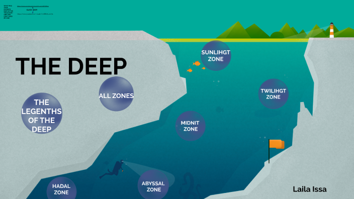 exploring the deep bit by bit by Laila Laila on Prezi