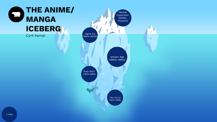 Anime Iceberg by Cyril Kamal on Prezi