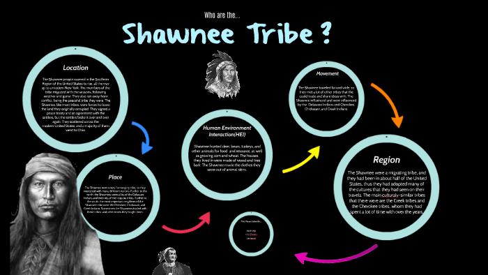 The Shawnee Tribe By Jacob Leija On Prezi