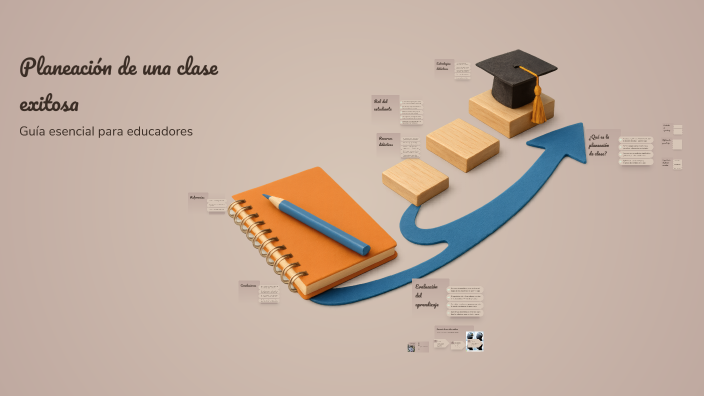 Planeación de una clase exitosa by Marlis Eliana Tobon Jaramillo on Prezi