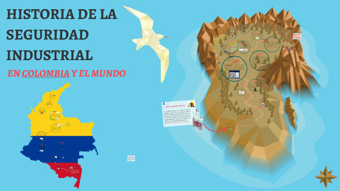HISTORIA DE LA SEGURIDAD INDUSTRIAL EN COLOMBIA Y EL MUNDO by Jhon