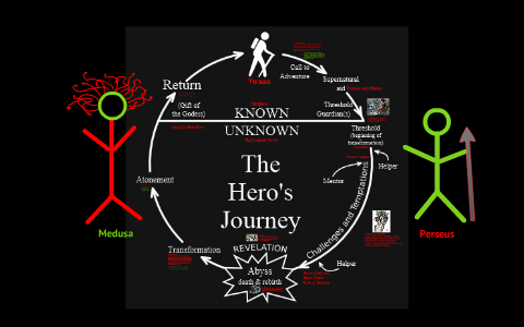 Prosser Perseus Hero Journey by VSL 6th Grade on Prezi