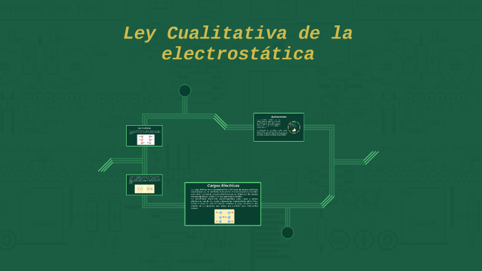 Ley Cualitativa de la electrostática by David Nuñez on Prezi Next