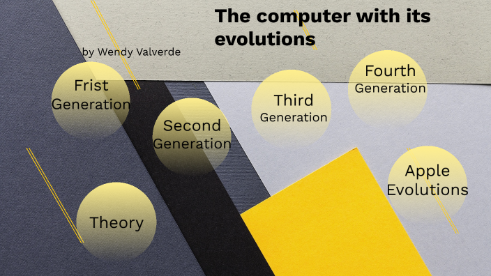 The computer with its evolutions by Felipe Acuña on Prezi