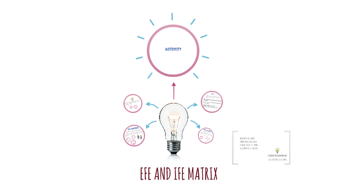 EFE AND IFE MATRIX By Aura Acevedo On Prezi