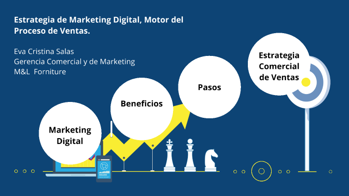 Gerencia Comercial y de Marketing by Eva Salas on Prezi