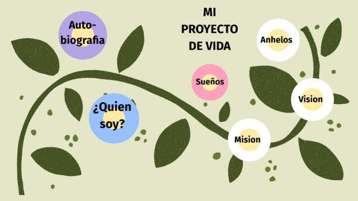 Mi proyecto de vida by Daniela Perez on Prezi