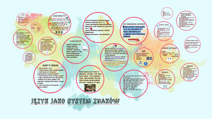 Język jako system znaków by Emilia Rogowska on Prezi
