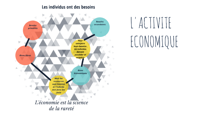 L'ACTIVITE ECONOMIQUE By Orane Salmi On Prezi