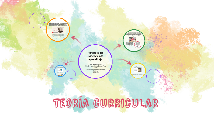 Portafolio de evidencias de aprendizaje by Sherlyn Pérez Canales on Prezi