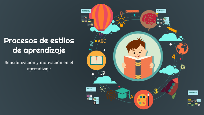 Procesos de estilos de aprendizaje by Sharon Rosas on Prezi