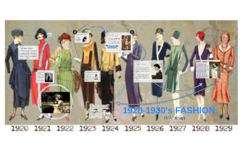 Fashion 1920 2024 to 1930