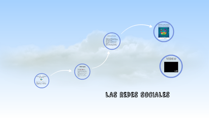 ¿QUE SON LAS REDES SOCIALES? by lina marcela severiche perez on Prezi
