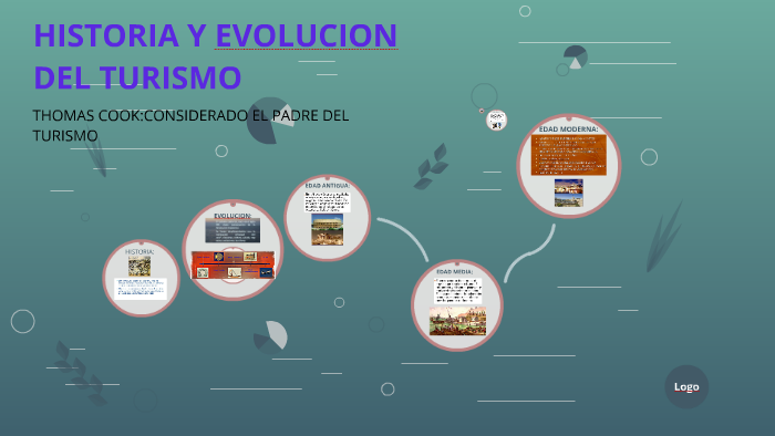 HISTORIA Y EVOLUCION DEL TURISMO By KEYLA SANTA CRUZ MONDRAGON