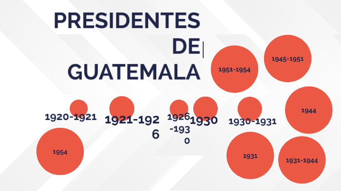 Presidentes de Guatemala by María Gaitán