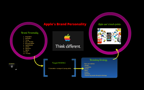 Apple's Brand Personality by pooja das gupta on Prezi