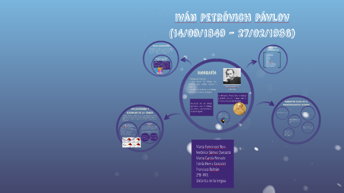 IVAN PAVLOV by Marta Fernández on Prezi