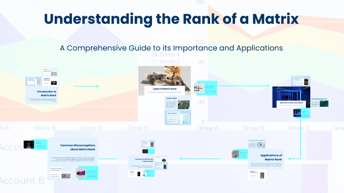 Understanding Matrix Rank by syeda samiha on Prezi