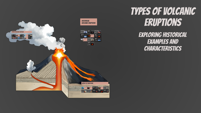 Types of Volcanic Eruptions by THEA MARIE BUGLOSA on Prezi