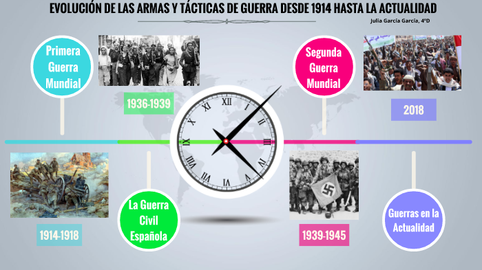 EVOLUCIÓN DE LAS ARMAS Y TÁCTICAS DE GUERRA DESDE 1914 HASTA LA