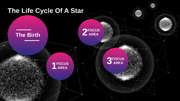 The Life Cycle of A Star by Monay williams on Prezi
