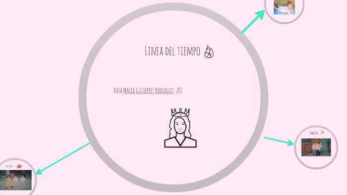Linea del tiempo by Rosa Maria Gutierrez Rodriguez on Prezi