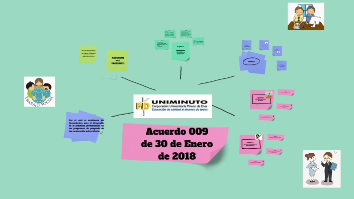 MAPA MENTAL by Kathe Rodriguez on Prezi