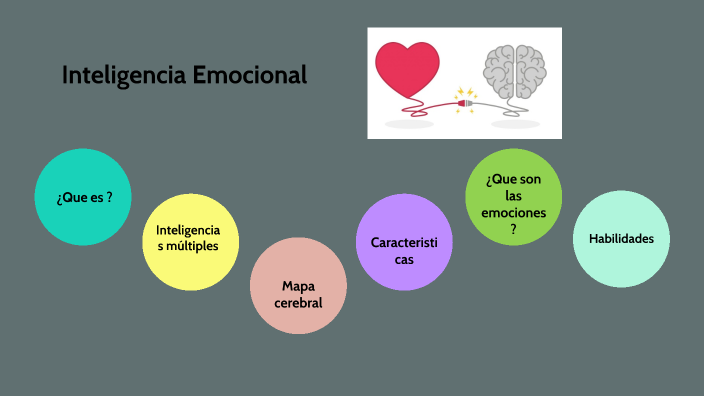 Psicología emocional by Sherly Chaucha