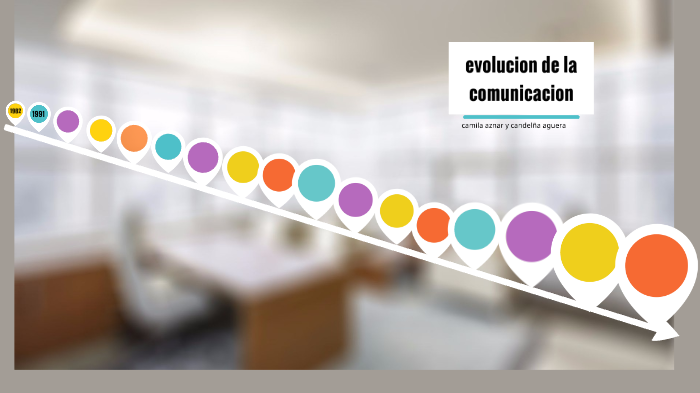 evolucion de la comunicacion by Camila Aznar on Prezi