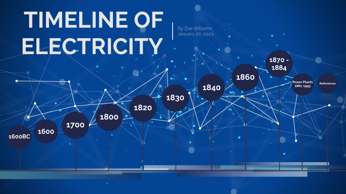 Timeline Of Electricity By Zoe Williams On Prezi