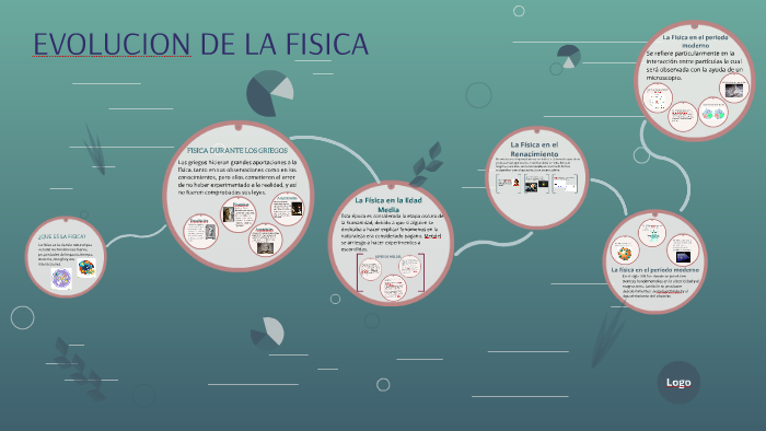 EVOLUCION DE LA FISICA by Genesis Hernandez on Prezi