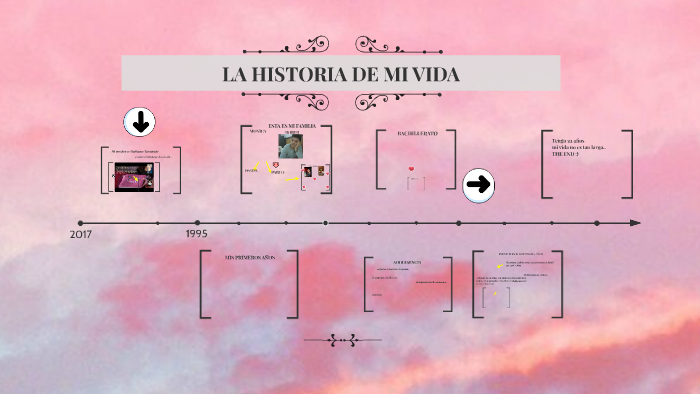 La historia de mi vida by stephanie sarmiento on Prezi