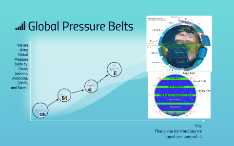 Global Pressure Belts by David Zelenka on Prezi