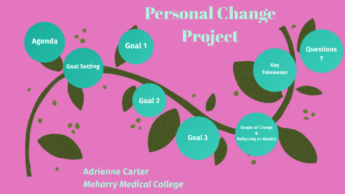 Personal Change Project Report Personal Change Project by Adrienne Carter on Prezi