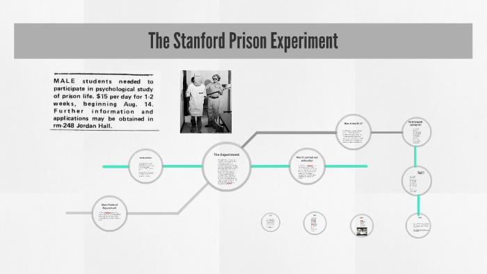 stanford prison experiment short summary