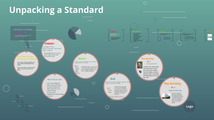 Unpacking a Standard by Yuyu Manshadi on Prezi